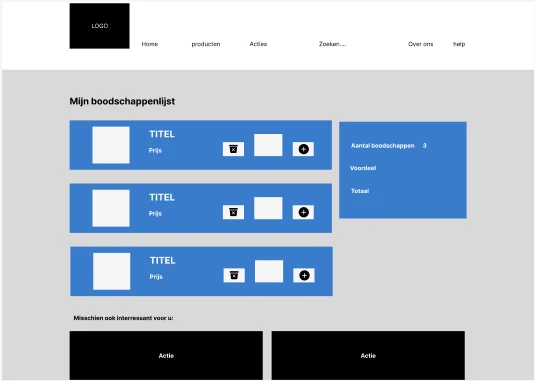 Lo-fi wireframe van de boodschappenlijst, met producten, aantallen en een totaaloverzicht.