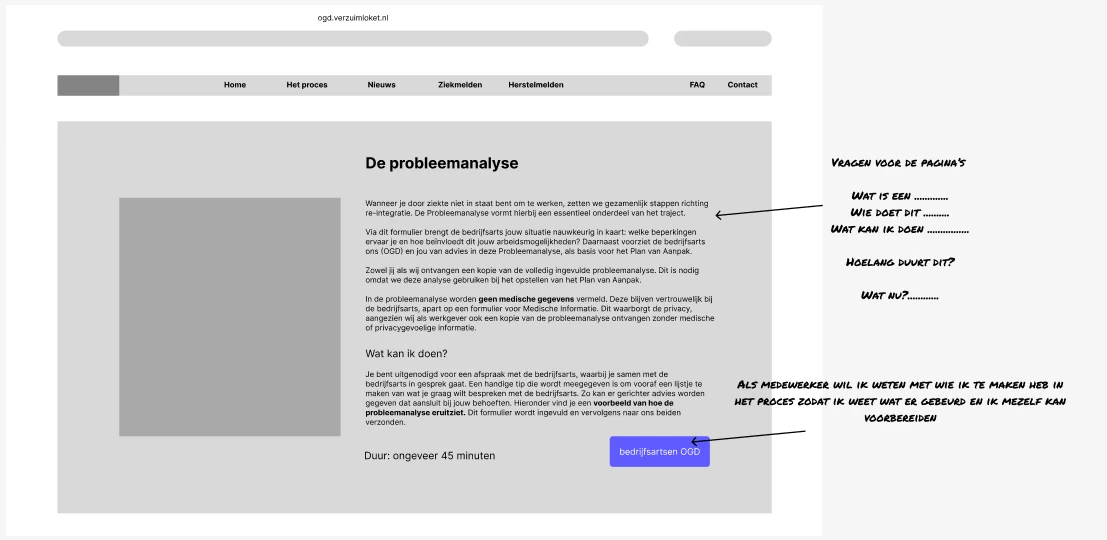 Lo-fi wireframe van de probleemanalyse-pagina, met handgeschreven onderzoeksvragen in de kantlijn.